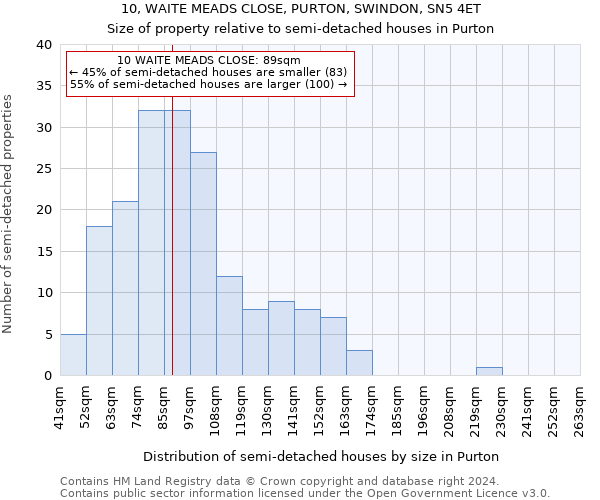 10, WAITE MEADS CLOSE, PURTON, SWINDON, SN5 4ET: Size of property relative to detached houses in Purton