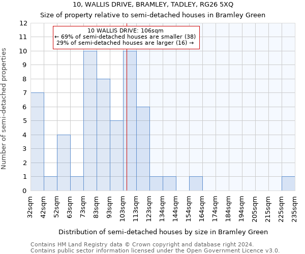 10, WALLIS DRIVE, BRAMLEY, TADLEY, RG26 5XQ: Size of property relative to detached houses in Bramley Green