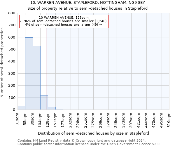 10, WARREN AVENUE, STAPLEFORD, NOTTINGHAM, NG9 8EY: Size of property relative to detached houses in Stapleford