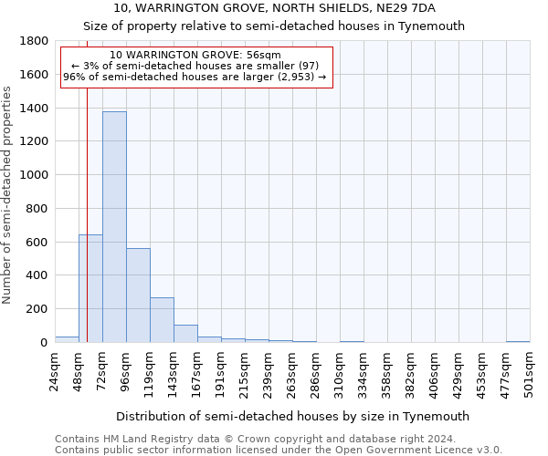 10, WARRINGTON GROVE, NORTH SHIELDS, NE29 7DA: Size of property relative to detached houses in Tynemouth