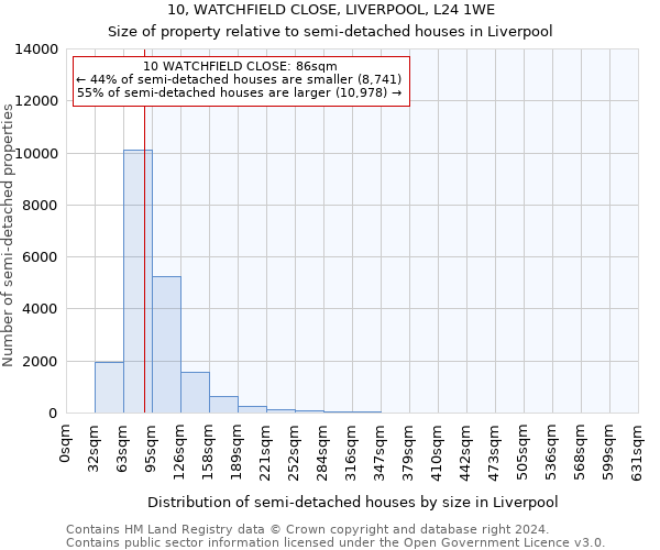 10, WATCHFIELD CLOSE, LIVERPOOL, L24 1WE: Size of property relative to detached houses in Liverpool