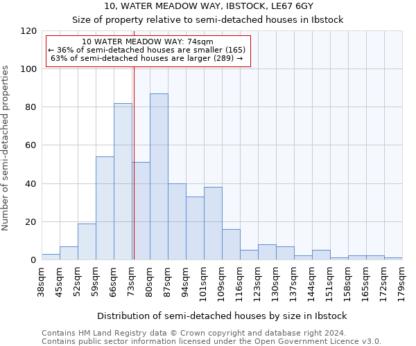 10, WATER MEADOW WAY, IBSTOCK, LE67 6GY: Size of property relative to detached houses in Ibstock