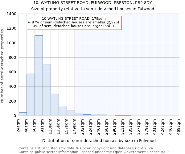 10, WATLING STREET ROAD, FULWOOD, PRESTON, PR2 8DY: Size of property relative to detached houses in Fulwood