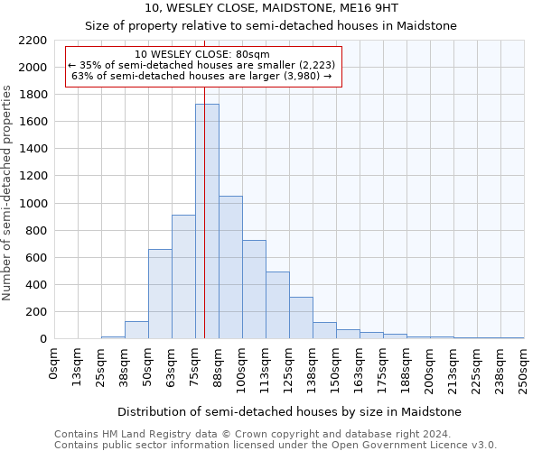 10, WESLEY CLOSE, MAIDSTONE, ME16 9HT: Size of property relative to detached houses in Maidstone