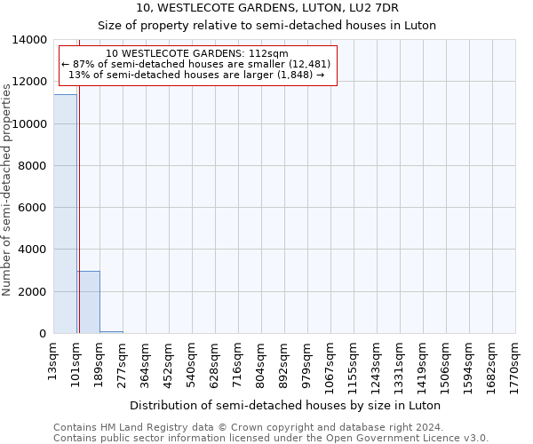 10, WESTLECOTE GARDENS, LUTON, LU2 7DR: Size of property relative to detached houses in Luton