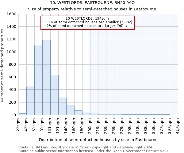 10, WESTLORDS, EASTBOURNE, BN20 9AQ: Size of property relative to detached houses in Eastbourne