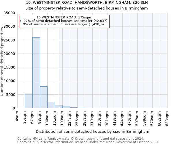 10, WESTMINSTER ROAD, HANDSWORTH, BIRMINGHAM, B20 3LH: Size of property relative to detached houses in Birmingham