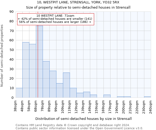 10, WESTPIT LANE, STRENSALL, YORK, YO32 5RX: Size of property relative to detached houses in Strensall