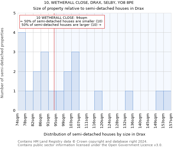 10, WETHERALL CLOSE, DRAX, SELBY, YO8 8PE: Size of property relative to detached houses in Drax