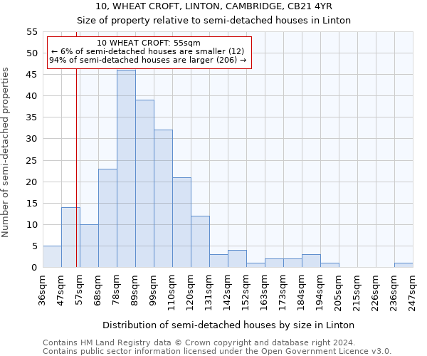 10, WHEAT CROFT, LINTON, CAMBRIDGE, CB21 4YR: Size of property relative to detached houses in Linton