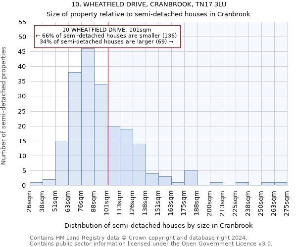 10, WHEATFIELD DRIVE, CRANBROOK, TN17 3LU: Size of property relative to detached houses in Cranbrook