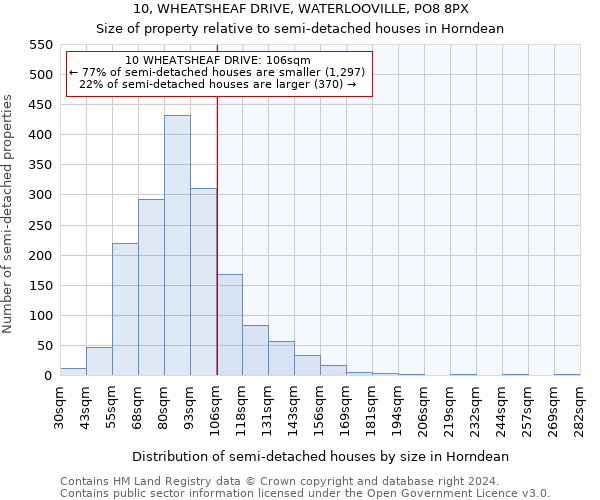 10, WHEATSHEAF DRIVE, WATERLOOVILLE, PO8 8PX: Size of property relative to detached houses in Horndean