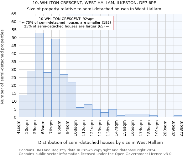 10, WHILTON CRESCENT, WEST HALLAM, ILKESTON, DE7 6PE: Size of property relative to detached houses in West Hallam