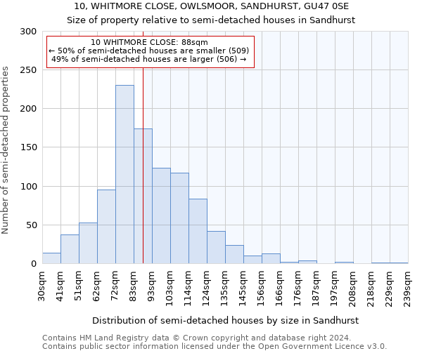 10, WHITMORE CLOSE, OWLSMOOR, SANDHURST, GU47 0SE: Size of property relative to detached houses in Sandhurst