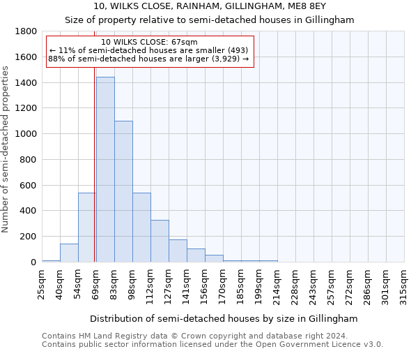 10, WILKS CLOSE, RAINHAM, GILLINGHAM, ME8 8EY: Size of property relative to detached houses in Gillingham