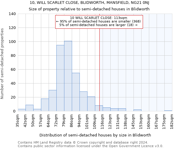 10, WILL SCARLET CLOSE, BLIDWORTH, MANSFIELD, NG21 0NJ: Size of property relative to detached houses in Blidworth