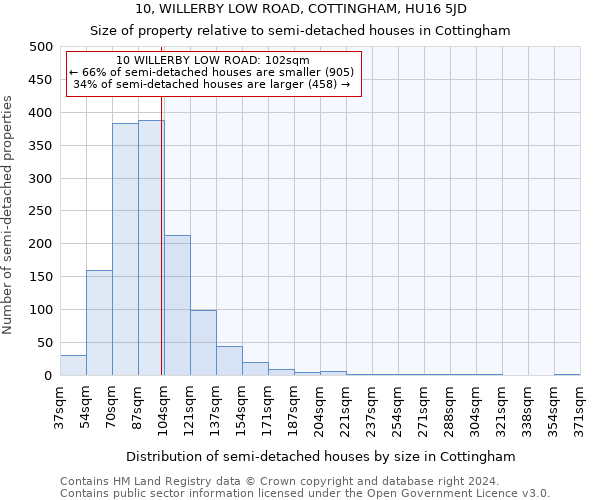 10, WILLERBY LOW ROAD, COTTINGHAM, HU16 5JD: Size of property relative to detached houses in Cottingham