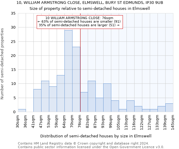 10, WILLIAM ARMSTRONG CLOSE, ELMSWELL, BURY ST EDMUNDS, IP30 9UB: Size of property relative to detached houses in Elmswell