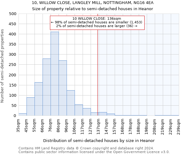 10, WILLOW CLOSE, LANGLEY MILL, NOTTINGHAM, NG16 4EA: Size of property relative to detached houses in Heanor