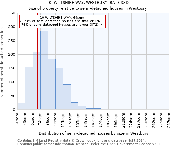 10, WILTSHIRE WAY, WESTBURY, BA13 3XD: Size of property relative to detached houses in Westbury