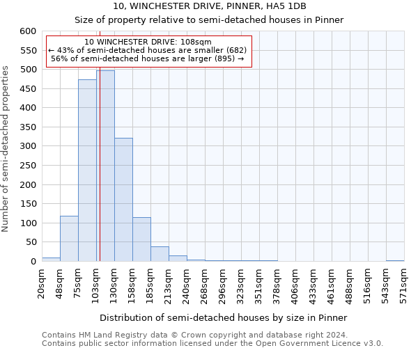 10, WINCHESTER DRIVE, PINNER, HA5 1DB: Size of property relative to detached houses in Pinner