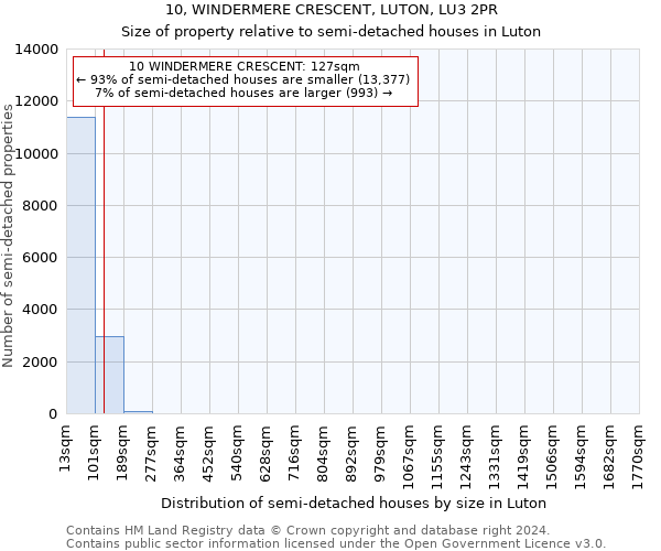 10, WINDERMERE CRESCENT, LUTON, LU3 2PR: Size of property relative to detached houses in Luton