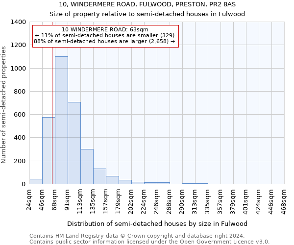 10, WINDERMERE ROAD, FULWOOD, PRESTON, PR2 8AS: Size of property relative to detached houses in Fulwood