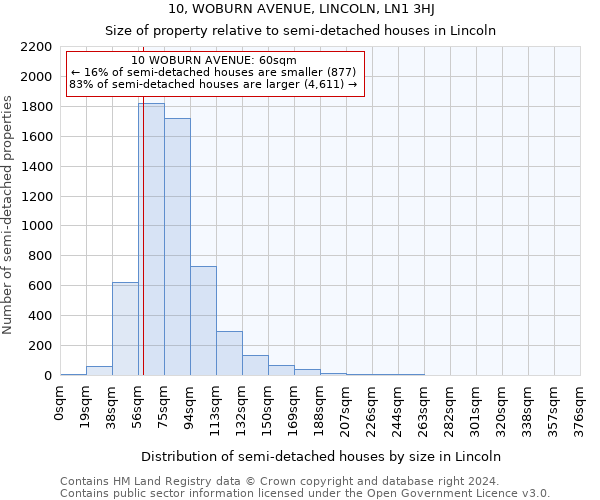 10, WOBURN AVENUE, LINCOLN, LN1 3HJ: Size of property relative to detached houses in Lincoln