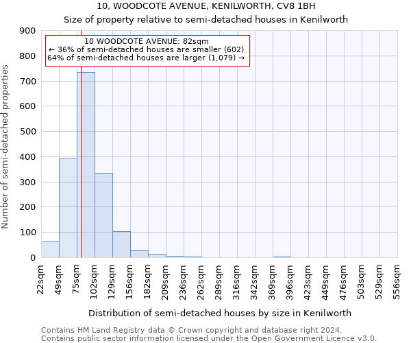 10, WOODCOTE AVENUE, KENILWORTH, CV8 1BH: Size of property relative to detached houses in Kenilworth