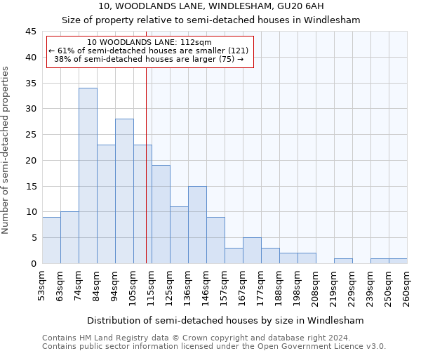 10, WOODLANDS LANE, WINDLESHAM, GU20 6AH: Size of property relative to detached houses in Windlesham