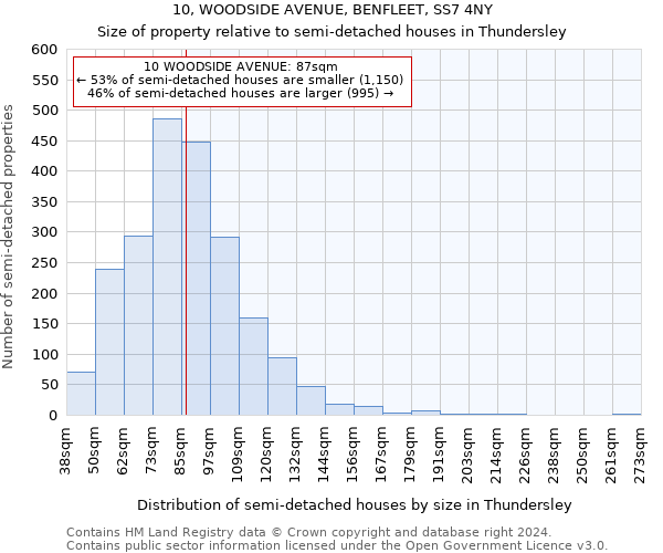 10, WOODSIDE AVENUE, BENFLEET, SS7 4NY: Size of property relative to detached houses in Thundersley