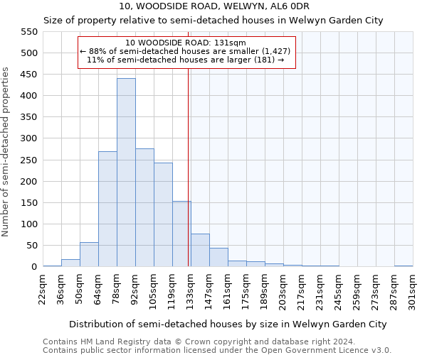 10, WOODSIDE ROAD, WELWYN, AL6 0DR: Size of property relative to detached houses in Welwyn Garden City