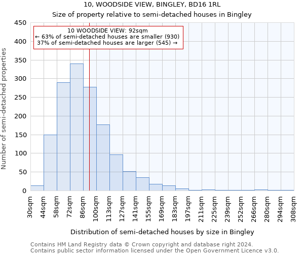 10, WOODSIDE VIEW, BINGLEY, BD16 1RL: Size of property relative to detached houses in Bingley