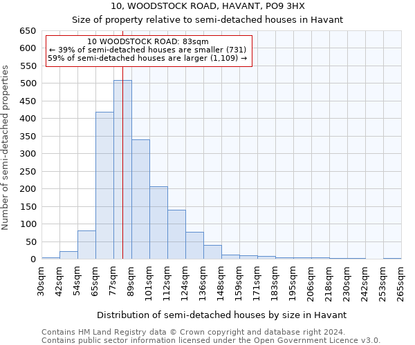 10, WOODSTOCK ROAD, HAVANT, PO9 3HX: Size of property relative to detached houses in Havant