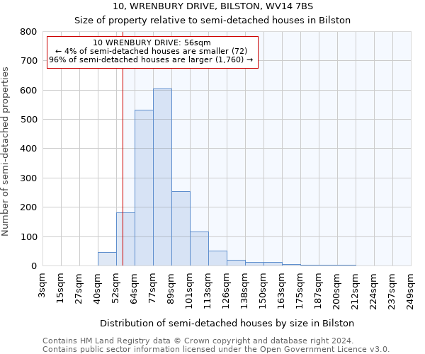 10, WRENBURY DRIVE, BILSTON, WV14 7BS: Size of property relative to detached houses in Bilston