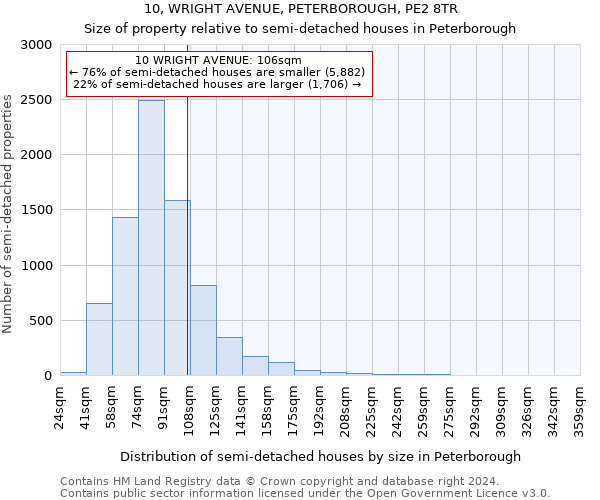 10, WRIGHT AVENUE, PETERBOROUGH, PE2 8TR: Size of property relative to detached houses in Peterborough