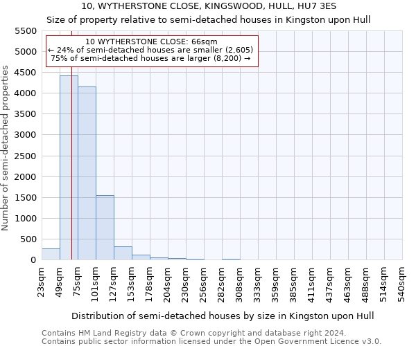 10, WYTHERSTONE CLOSE, KINGSWOOD, HULL, HU7 3ES: Size of property relative to detached houses in Kingston upon Hull