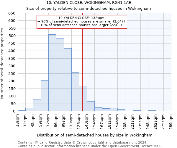 10, YALDEN CLOSE, WOKINGHAM, RG41 1AE: Size of property relative to detached houses in Wokingham