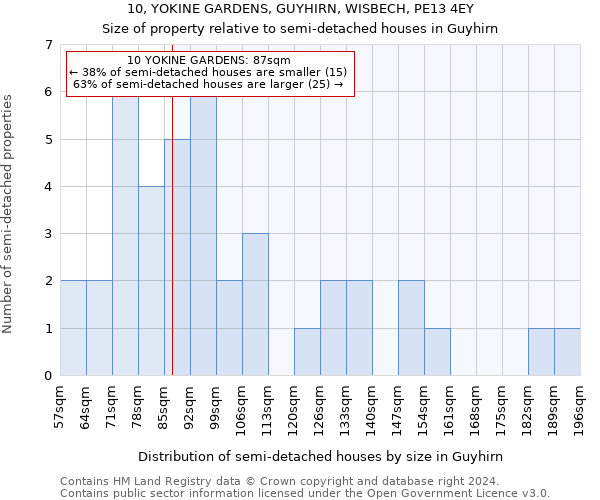 10, YOKINE GARDENS, GUYHIRN, WISBECH, PE13 4EY: Size of property relative to detached houses in Guyhirn