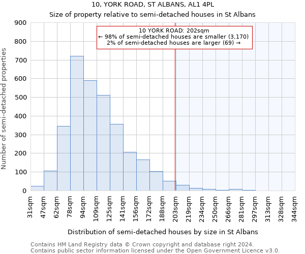 10, YORK ROAD, ST ALBANS, AL1 4PL: Size of property relative to detached houses in St Albans