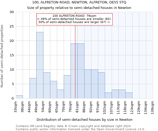 100, ALFRETON ROAD, NEWTON, ALFRETON, DE55 5TQ: Size of property relative to detached houses in Newton