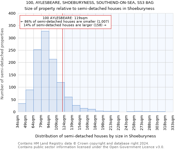 100, AYLESBEARE, SHOEBURYNESS, SOUTHEND-ON-SEA, SS3 8AG: Size of property relative to detached houses in Shoeburyness