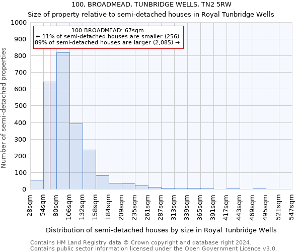 100, BROADMEAD, TUNBRIDGE WELLS, TN2 5RW: Size of property relative to detached houses in Royal Tunbridge Wells