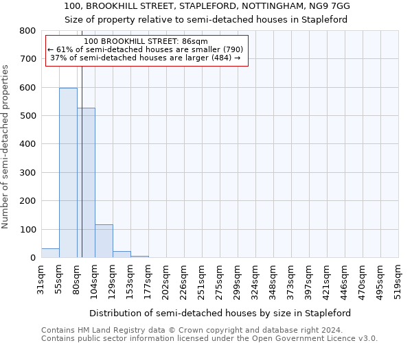 100, BROOKHILL STREET, STAPLEFORD, NOTTINGHAM, NG9 7GG: Size of property relative to detached houses in Stapleford