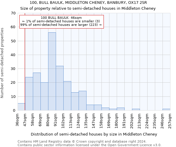 100, BULL BAULK, MIDDLETON CHENEY, BANBURY, OX17 2SR: Size of property relative to detached houses in Middleton Cheney