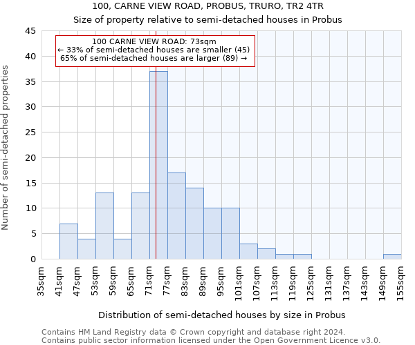 100, CARNE VIEW ROAD, PROBUS, TRURO, TR2 4TR: Size of property relative to detached houses in Probus