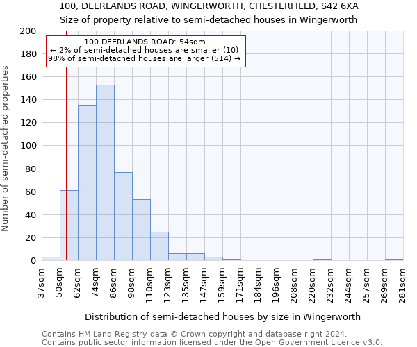 100, DEERLANDS ROAD, WINGERWORTH, CHESTERFIELD, S42 6XA: Size of property relative to detached houses in Wingerworth