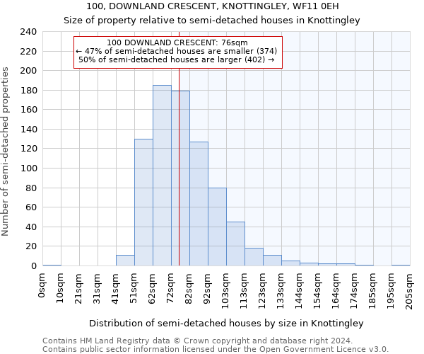 100, DOWNLAND CRESCENT, KNOTTINGLEY, WF11 0EH: Size of property relative to detached houses in Knottingley