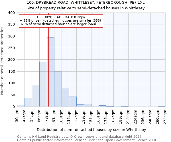 100, DRYBREAD ROAD, WHITTLESEY, PETERBOROUGH, PE7 1XL: Size of property relative to detached houses in Whittlesey