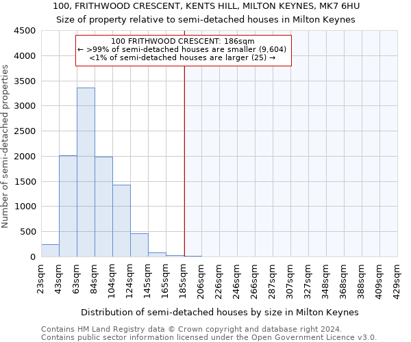 100, FRITHWOOD CRESCENT, KENTS HILL, MILTON KEYNES, MK7 6HU: Size of property relative to detached houses in Milton Keynes